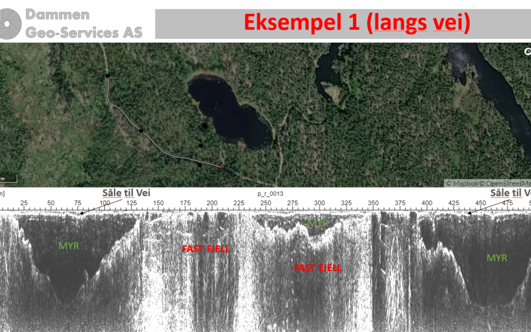 Myrrestaurering som klimatiltak
