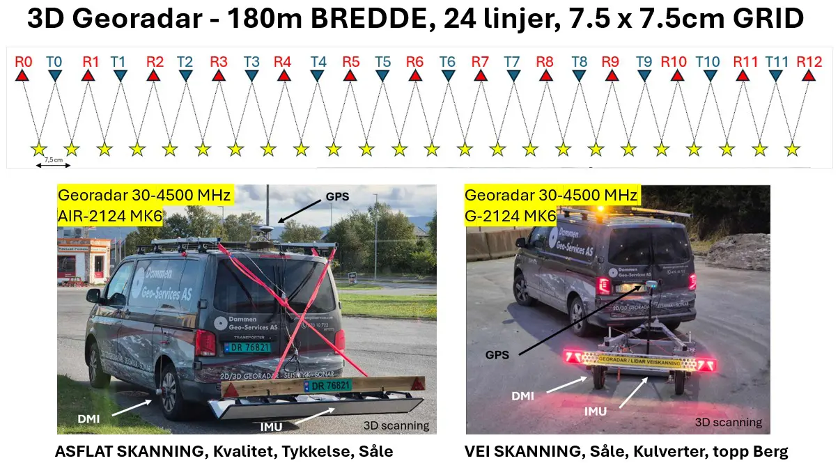 Vi er rigget for årets Asfalt- og Veiskanning