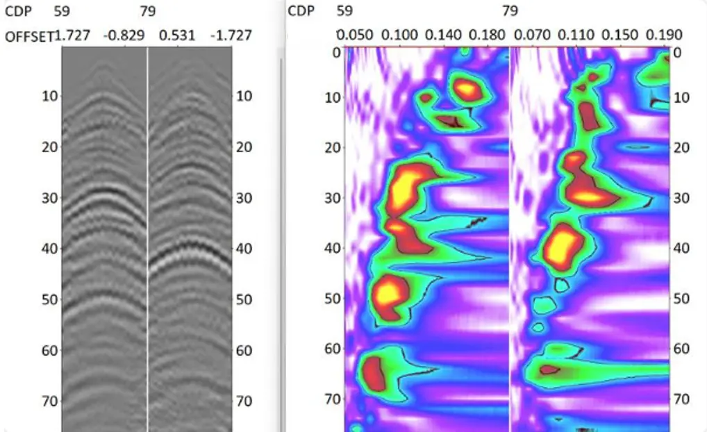 Hastighetsestimering med Ground Penetrating Radar (GPR)